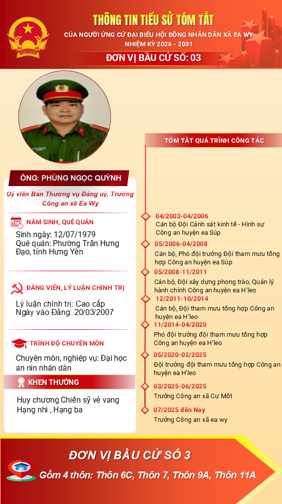 4.Phung Ngoc Quynh
